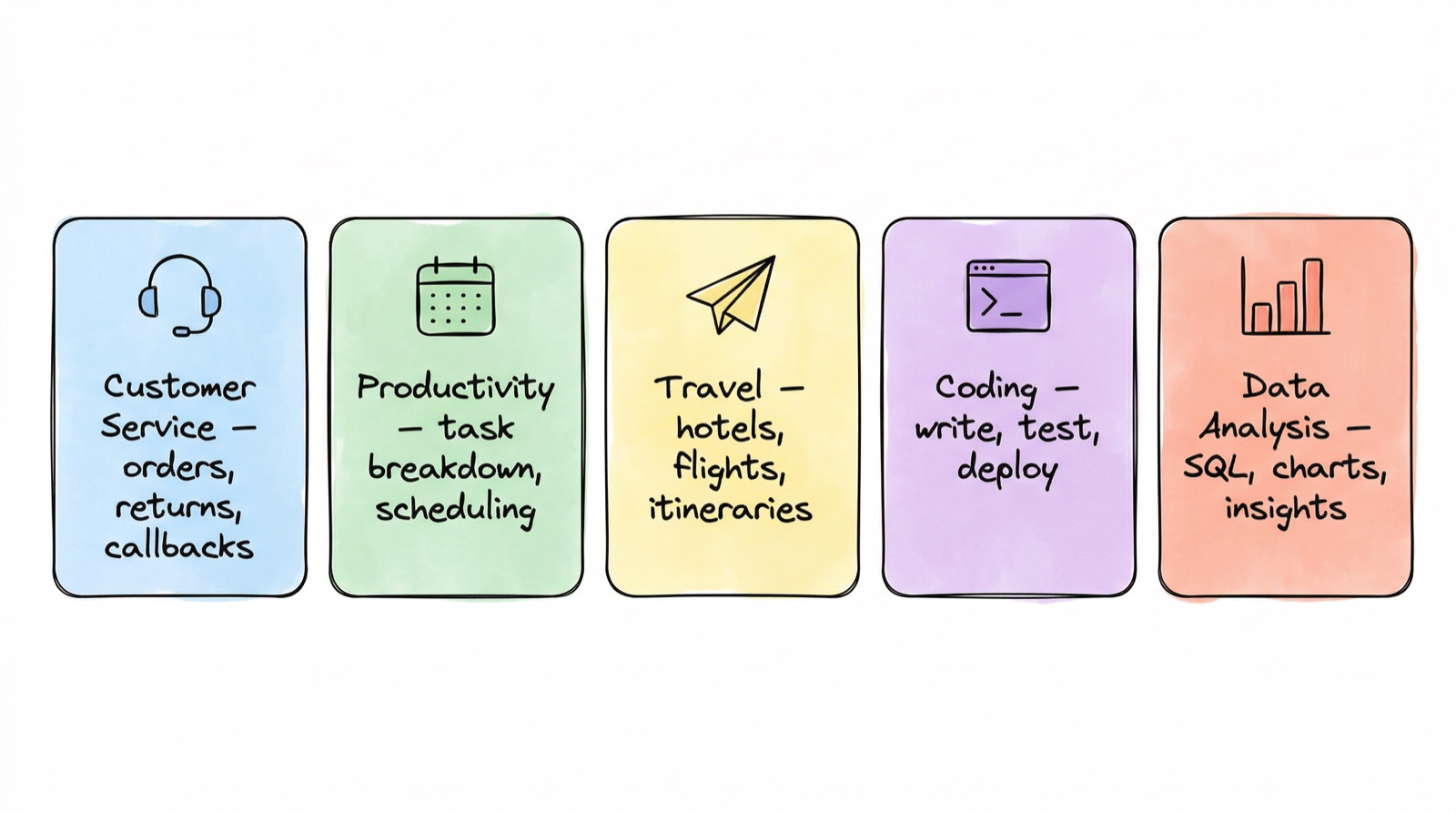 Agents across industries