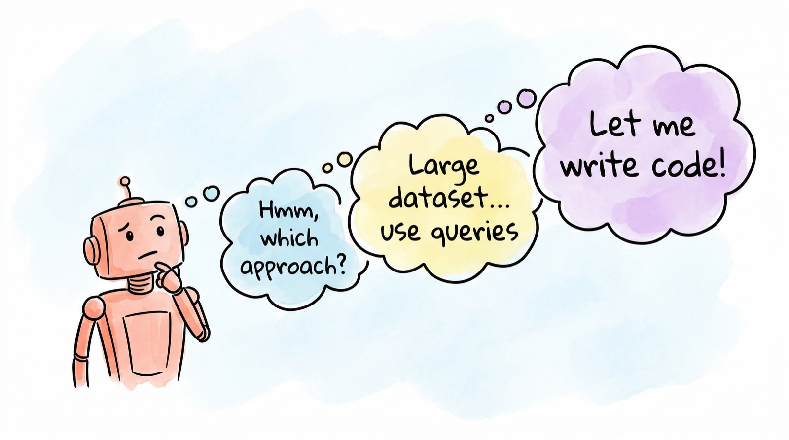 Thinking model with self-reflection