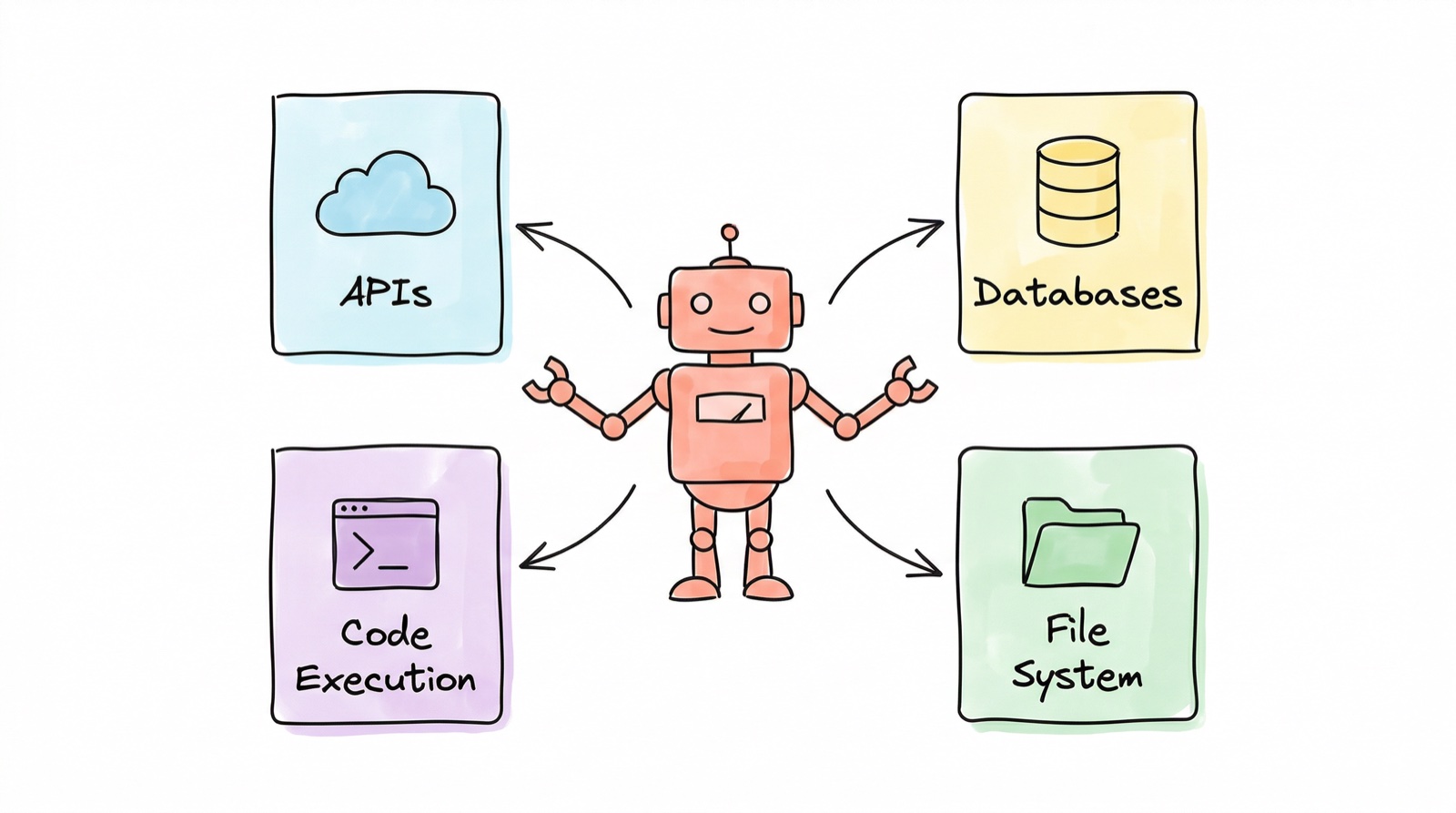 Agent using various tools