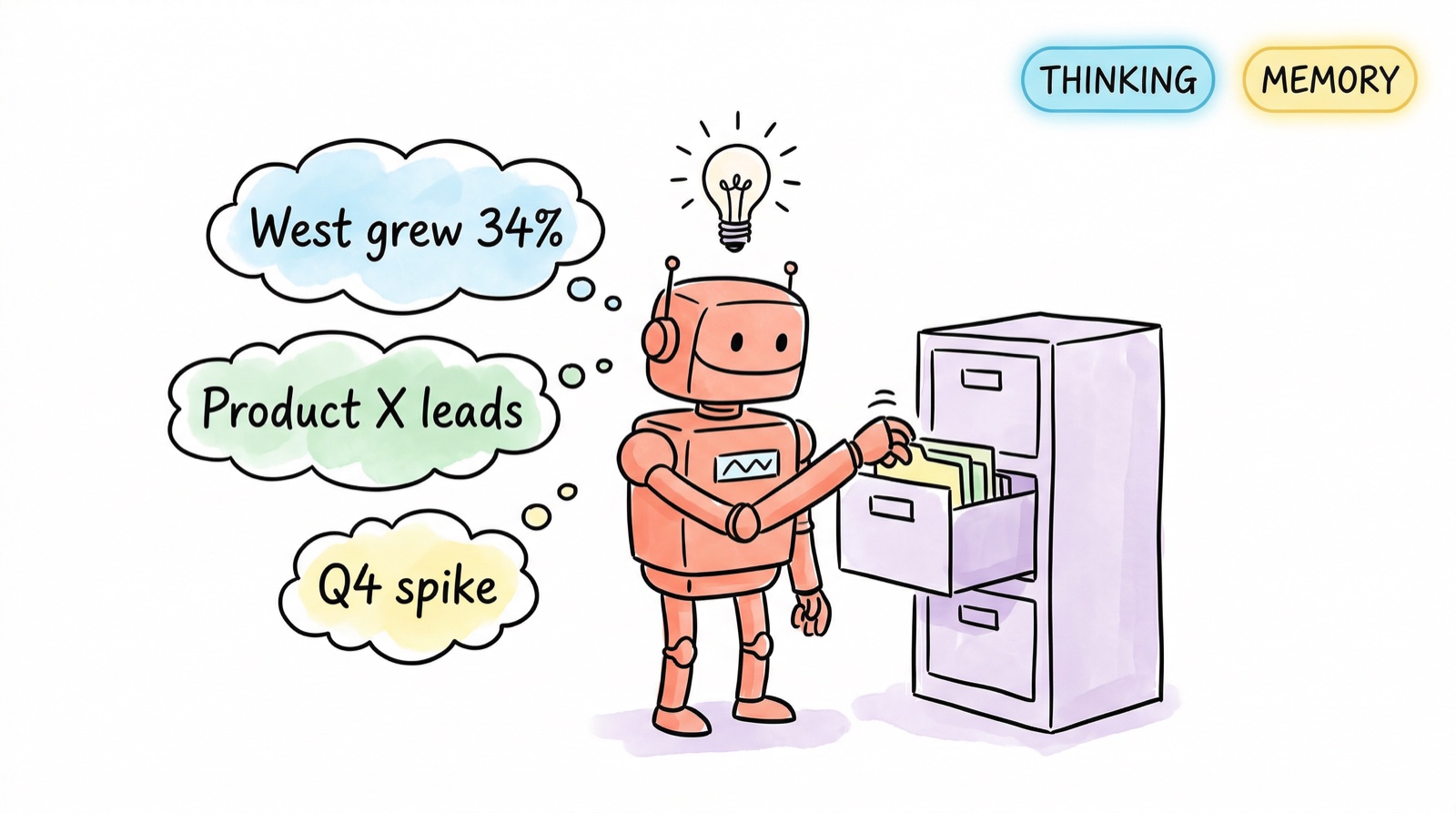 Robot combines thinking and memory to find insights