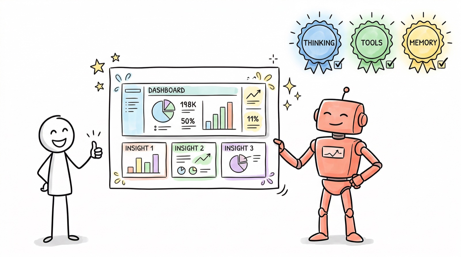 All 3 components working together, task complete