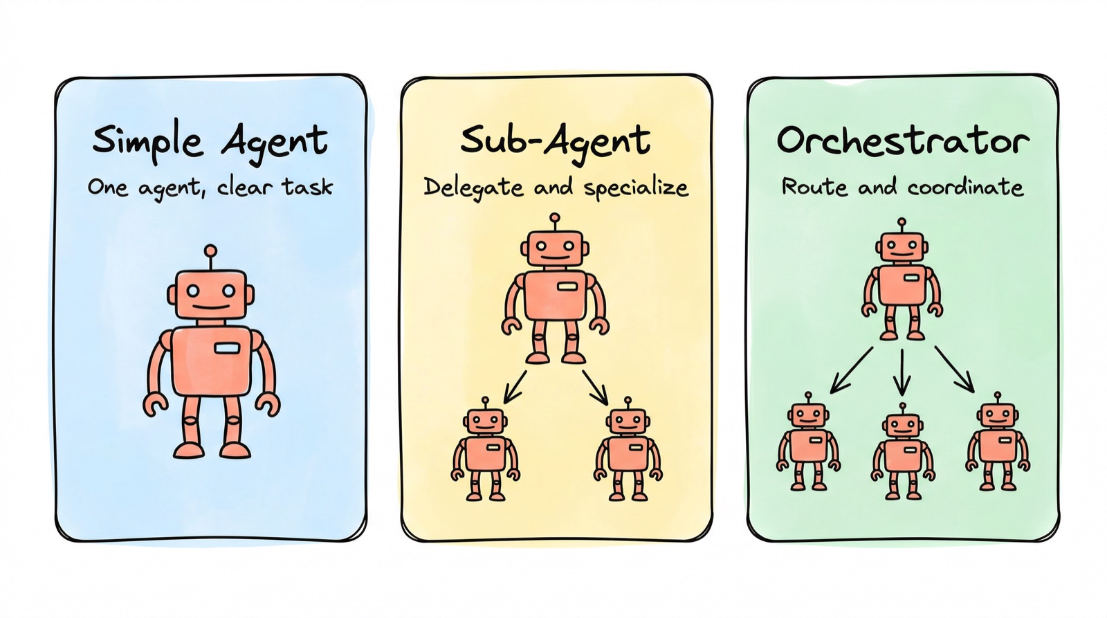 Three agent architecture patterns