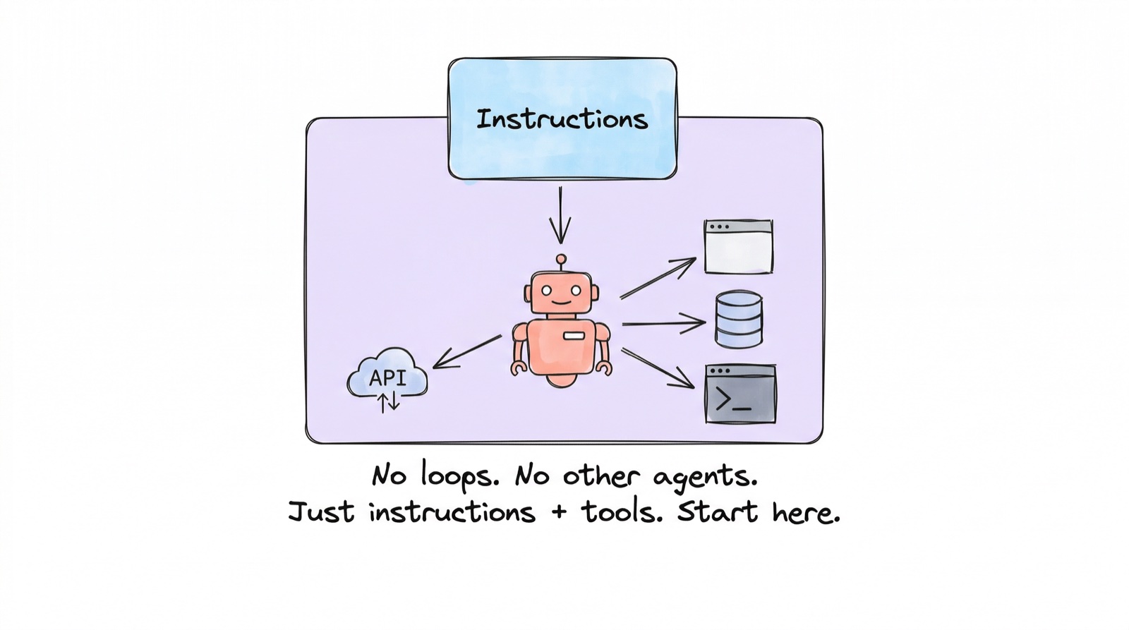 Simple agent with one loop